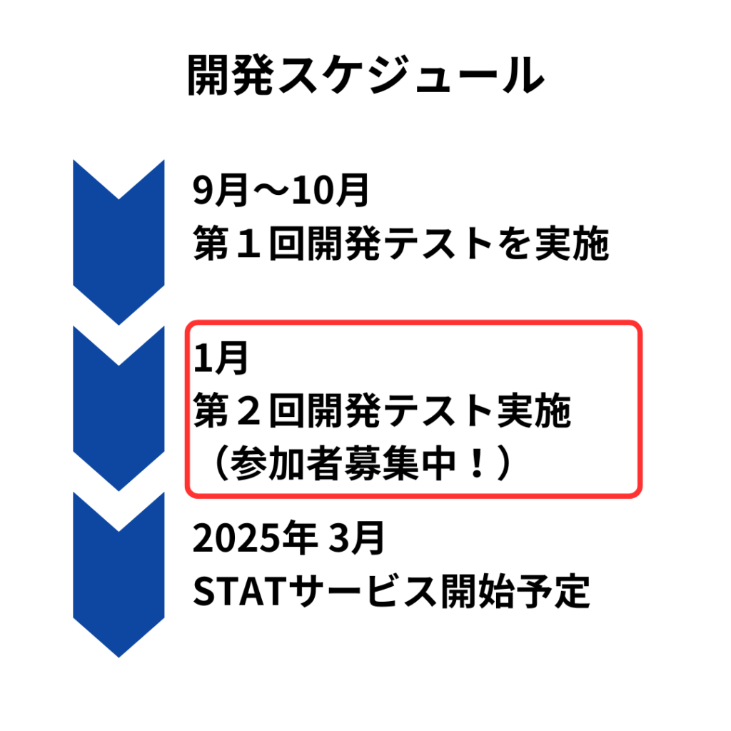 お寺専用会計ソフト「STAT」の開発スケジュール